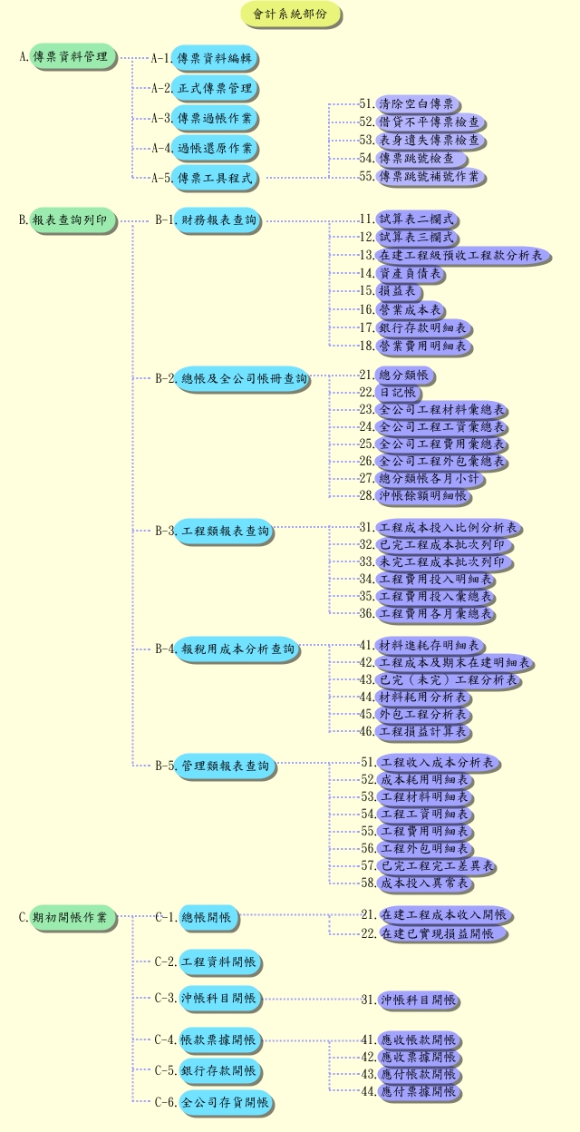 系統樹狀結構圖片